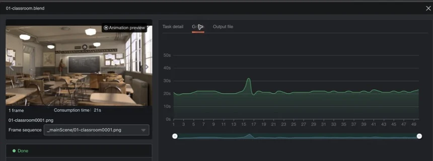 Fox Renderfarm completed Classroom task with a per-frame render-time graph