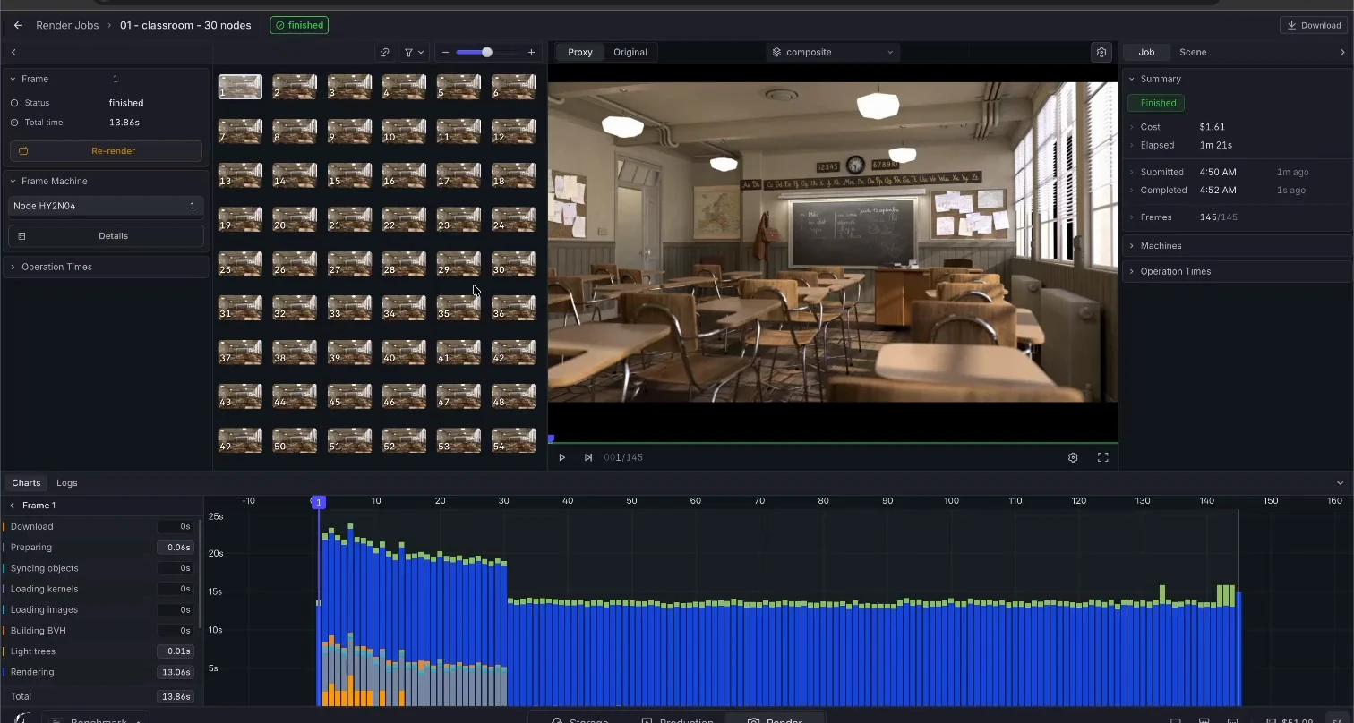 Superluminal Classroom job after all 145 frames completed
